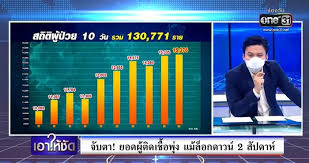 เช็คให้ชัวร์ ไม่ ล็อกดาวน์กรุงเทพ ทบทวนรายละเอียด มาตรการ คุมเข้ม 10 จังหวัด พื้นที่ควบคุมสูงสุด อะไรทำได้ ห้ามอะไรบ้าง Wbgt5opqxmft4m