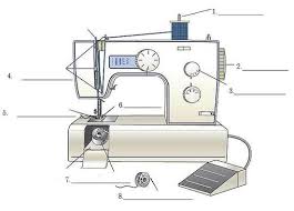 Msjenking The Sewing Machine Quiz Sewing Machine Sewing Sewing Machine Parts