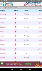 Prophet muhammad had clearly mentioned in the hadith that on the day of judgement, people would be called by their and their mother's name. Download Muslim Baby Names Meanings Islamic Boys Girls Free For Android Muslim Baby Names Meanings Islamic Boys Girls Apk Download Steprimo Com