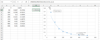 Incorrect R With Excel Exponential Trendline