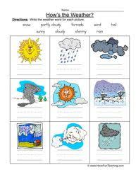 Pin On Ideas For Science Lessons