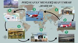 Pakej umrah penerbangan tabung haji travel facebook. Tiram Travel Sdn Bhd Makkah P M U 2019 2020 By Che Ku Aslam
