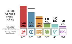 Read ottawa—prime minister justin trudeau is expected to kick off a federal election campaign on sunday as top health officials warn a fourth pandemic wave is. Lbhayzkbkps9m