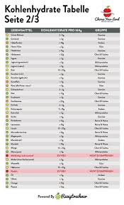 Einfach auf den link klicken und die jeweilige version downloaden: Blutdruckmess Tabelle Ausdrucken Tabellen Drucken Kostenlos Excel Querformat Einstellen Blutdruckmessung Uber Fitnesstracker Und Ahnliche Gerate