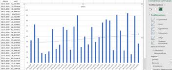 We did not find results for: Wie Macht Man In Excel Ein Diagramm Mit Exponentieller Trendlinie Und Mit Datumseintragen Auf Der X Achse Computer Schule Mathematik