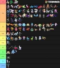 However in the darker edges of smogon where. Legendaries And Mythical Tier List By Highest Smogon Tier They Were In Gaming