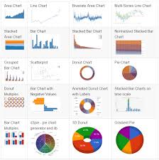 Top 5 Best Javascript Free Charting Libraries Our Code World