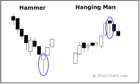 Binary Options Charts