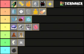 Looking for all new roblox blox fruits codes list to redeem from the update 10 to get free 2x exp boost, stat refund and more rewards. Blox Fruits Tierlist Update 13 Tier List Community Rank Tiermaker