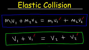 Elastic Collisions In One Dimension Physics Problems Conservation Of Momentum Kinetic Energy Youtube