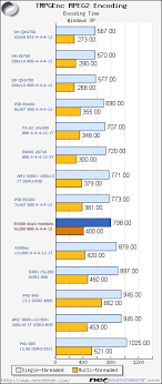 Providing the rest of your machine is upto spec and can fully compliment a quad cpu then i'd say the q6600 is the way to go. Intel Core 2 Duo E4300 Review And Overclocking Analysis Introduction