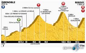 Alexander kristoff ganó hoy la primera etapa del tour de francia, mientras que thibaut pinot, que espera poder tener el título. Tour De Francia Sabado 19 14Âª Etapa Grenoble Risoul 177 Km