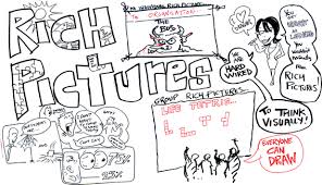 Maybe you would like to learn more about one of these? Rich Pictures Collaborative Communication Through Icons Springerlink