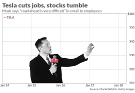 Market capitalization of tesla (tsla). Tesla Stock Falls As Layoffs Profit Comment Ignite Demand Fears Marketwatch