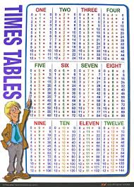 1 To 12 Times Tables In White Laminated Wall Chart Amazon