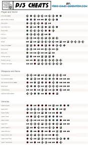 Technology Will Save Us Gamer Diy Kit Trucos Para Gta V Trucos De Gta 5 Trucos De Gta