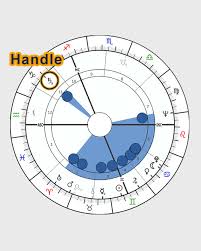 Astrology Bucket Shape Birth Chart Horoscope Shape Bucket