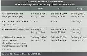 In theory, you can pay for any health insurance premium using hsa funds, but you must be unemployed. Use Hsa To Pay For Long Term Care Insurance Premiums
