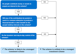 Cryptotaxcalculator is made in australia and offers an annual plan which covers all previous. Initial Coin Offerings And Crypto Assets Asic Australian Securities And Investments Commission