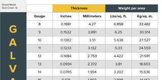 This table is for reference only and it is highly recommended that you check with a local supplier to establish what actual thickness values are used in your particular location. Sheet Metal Sizes Chart All The Numbers That Matter