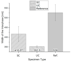 Of writing my masters thesis and would love to cite some of the information from the organisationsbuch der nsdap but i'm not sure if that would be infringing on any copyright laws. Polymers Free Full Text Influence Of The Processing Parameters On The Fiber Matrix Interphase In Short Glass Fiber Reinforced Thermoplastics Html
