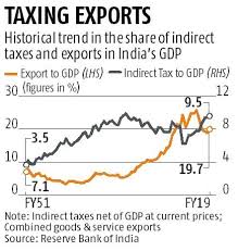 High Indirect Taxes Are Hurting Exports Make In India