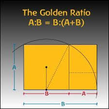 The Equation Golden Ratio Geometry Art Sacred Geometry