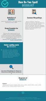 Correct Spelling For Dissolve Infographic Spellchecker Net