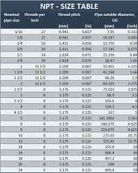 Npt Pipe Threads Chart Www Bedowntowndaytona Com