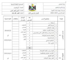 خطة تدريس مادة الرياضيات للصف الثاني عشر العلمي والصناعي الفصل الاول 2019 2020 Bullet Journal Journal Map