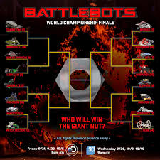Battlebots On Twitter Botfans Your 2018 Battlebots World Championship Bracket How Does It Look Catch All The Tournament Action Starting This Friday 8pm On Discovery Https T Co Nyzs4udux7