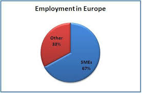 The Importance Of Smes In Europe The Sustainable Sme