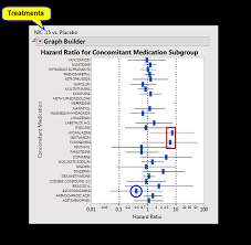 Hazard ratios are measures of association widely used in prospective studies (see later). Hazard Ratio Event Plot