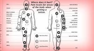 Pin On Tattoos