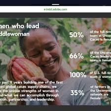 Prittie Nuts & Ariel Pierre Chocolates at Prittie's Cocoa Café  (@PrittiesCocoaCafe) • Facebook