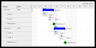 comparing 4 popular asp net schedulers dzone web dev