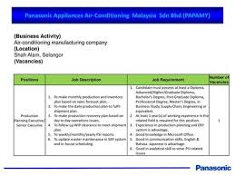 Anonym von mitarbeitern bei panasonic gepostete gehälter in shah alam. Nu Lifestyle Sdn Bhd Position Requirement Vacancy Nutritionist Ppt Download