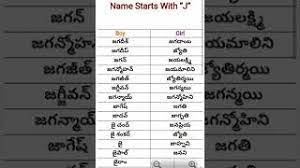 The following names are associated with capricorn rashi and shravana nakshatra; Best Of Jo Letter Boy Names In Telugu Free Watch Download Todaypk