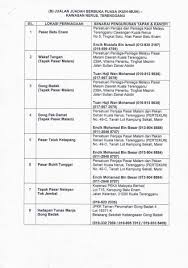 Myeg mobile (by myeg services berhad), virtual walkie talkie (by balai polis is currently available in the following countries: Majlis Bandaraya Kuala Terengganu Gong Badak