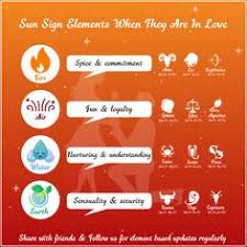 This year, you may have to move away from home due to work, which will make you uncomfortable. Ganeshaspeaks Com Ganeshaspeaks Profile Pinterest