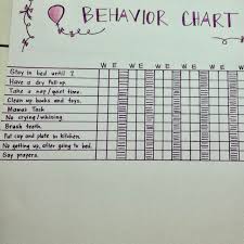 how i do it the behavior chart