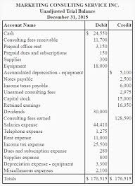 Adjusted Trial Balance Explanation Format Example Accounting For Management Trial Balance Accounting Income Statement