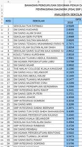 Senarai penuh sekolah untuk ranking sbp terbaik dan ranking mrsm terbaik 2021 termasuk kategori elit premier dan igcse di seluruh negeri malaysia untuk peperiksaan pt3 & peperiksaan spm. Star Ipoh On Twitter Ranking Terkini Peperiksaan Percubaan Spm Sbp 2016 Sbpgags
