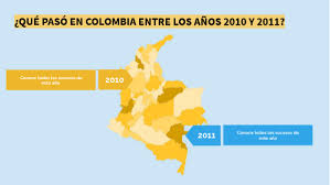 Colombia, el mejor lugar para realizarse un implante capilar. Colombia 2010 2011 By Sara Espitia On Genially