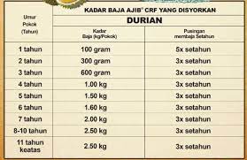 Pokok durian boleh merujuk pada beberapa spesies pokok yang menghasilkan buah durian yang boleh dimakan dan dijual secara meluas. Baja Pokok Durian 25kg Original Ready Stock Shopee Malaysia