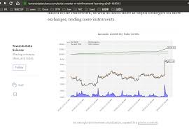 Why Net_worth Charts Are Different Between Posted Article