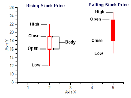 Candle Charts