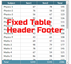Create Fixed Html Table Header Footer Jquery Fix Table Header Plugin Tableheaderfooter Jquery Html Latest Blog Jquery Plugins Header