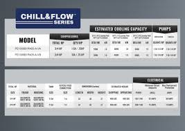 Pro Chiller Glycol Chart Www Bedowntowndaytona Com