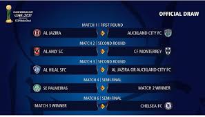Update Jadwal Lengkap Piala Dunia Antar Klub Chelsea Palmeiras Al Hilal Al Ahly Al Jazira As Pirae Media Blitar